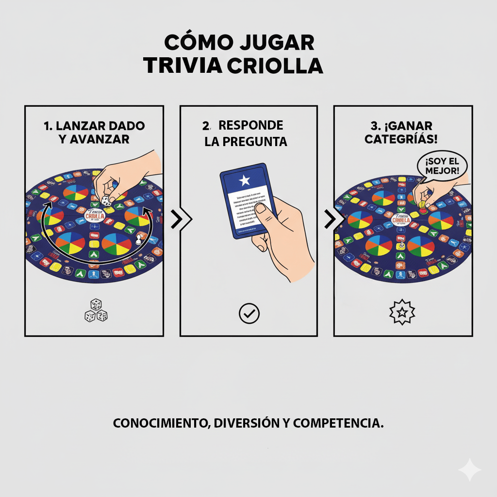Juego de Mesa Trivia Criolla de Chile - Toyng - Toyng Chile